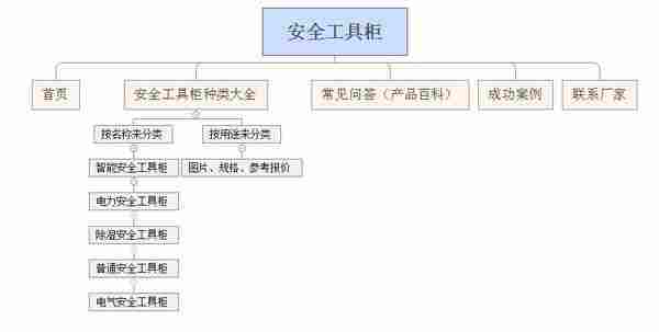 网站长期没排名？200指数关键词的SEO诊断教程