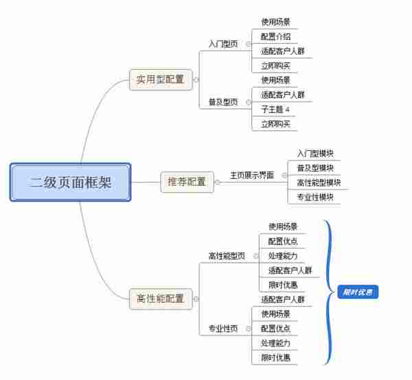 页面优化：如何使用数据漏斗优化案例？