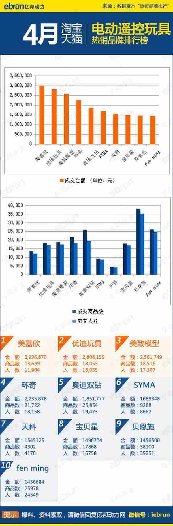 4月淘宝热销榜：45大类目排名+数据详解