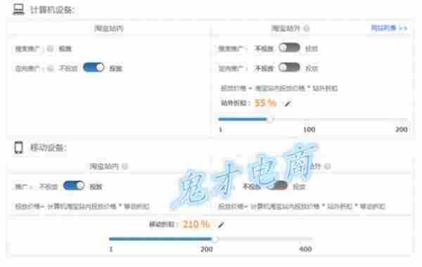 【干货】双11大促将至直通车如何发力？