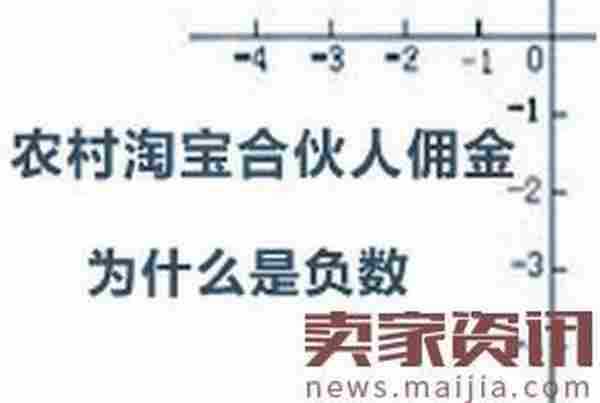 农村淘宝合伙人佣金为什么是负数？