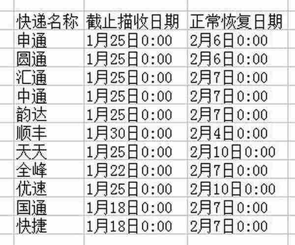 2017淘宝天猫春节发货规则及通知