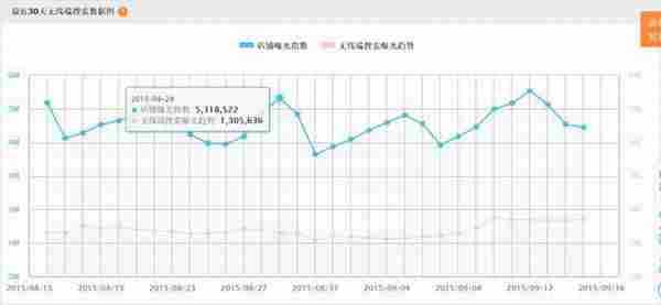 森女部落：如何创造月成交500万的神话