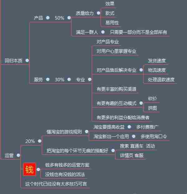 淘宝大神支招：如何0花费圈住80%的客户？