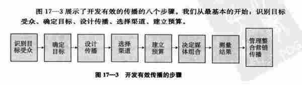 换汤不换药，8张图告诉你H5广告的本质