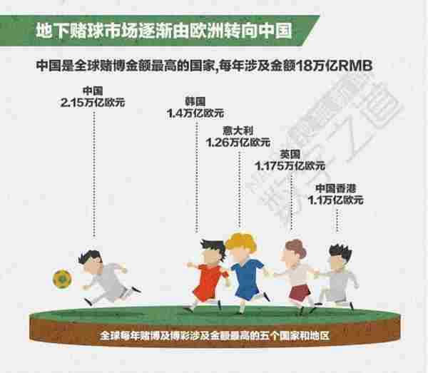 内容运营必备技能：信息可视化图表设计