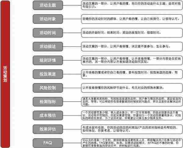 这16张运营构架图足以让你成为一个高级运营