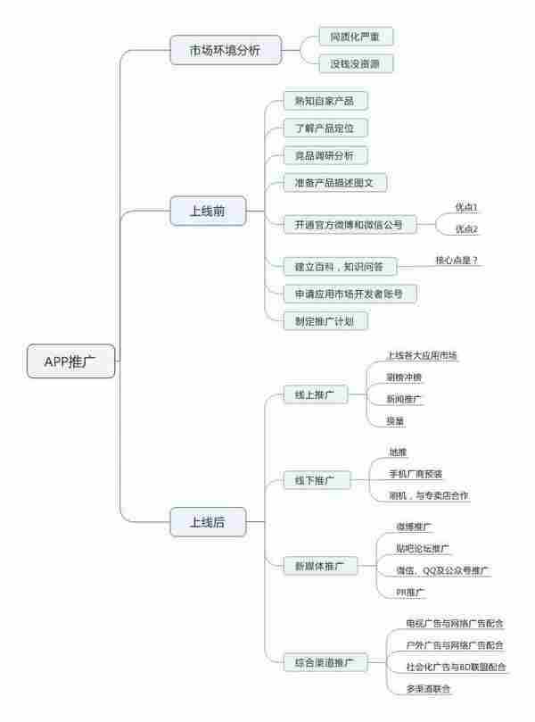 如何运营推广一款新的app？上线前、后该做哪些事？