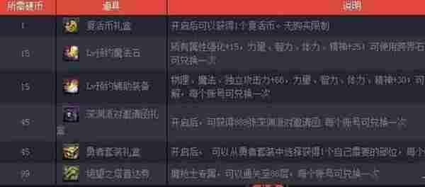 DNF魔枪士预约等级怎么重设 地下城与勇士魔枪士预约重置方法