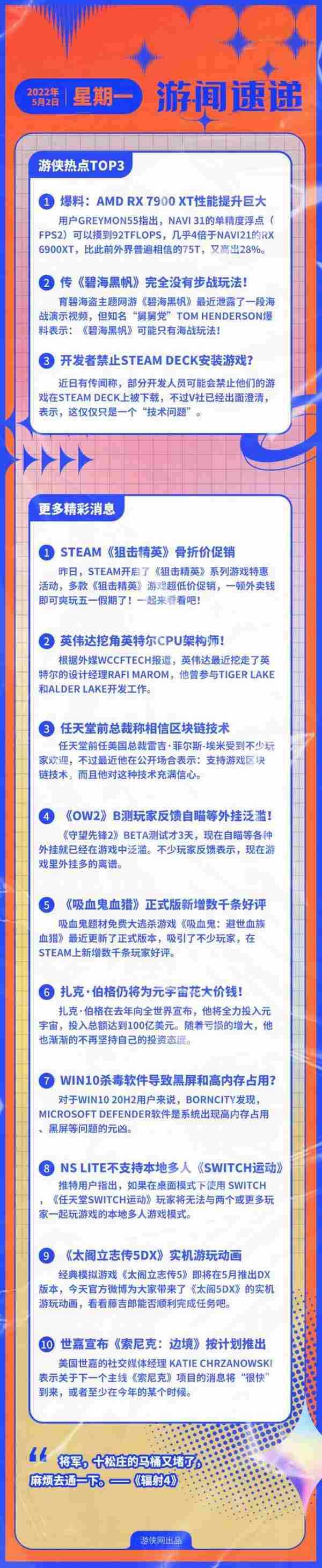 游侠早报:《ow2》B测外挂泛滥！老任预计NS销量下降