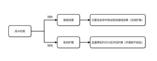 黄金兽王BOSS怎么打？黄金兽王具体打法