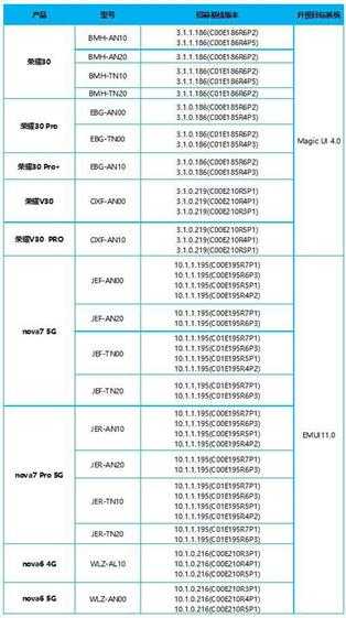 magic4.0什么时候更新