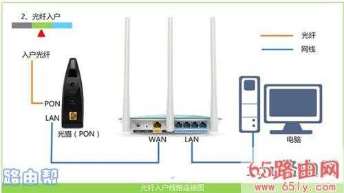 192.168.1.1登录首页【图文】