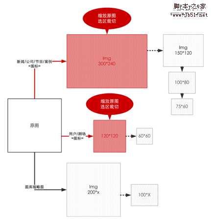 网站策划 网站要素:内容、功能、表现