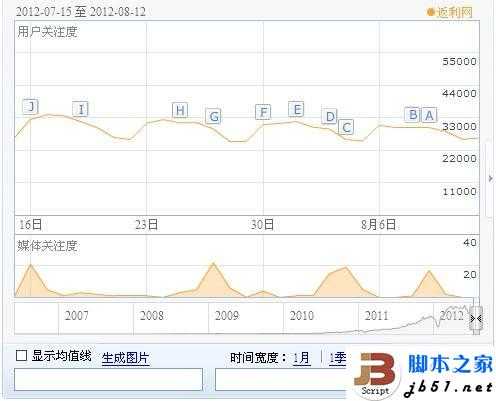 对于返利行业在百度的SEO情况的简单分析(图文)