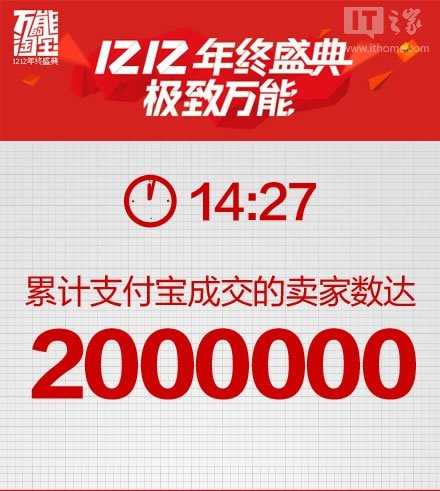 “双12”淘宝开场15小时，成交卖家数超200万