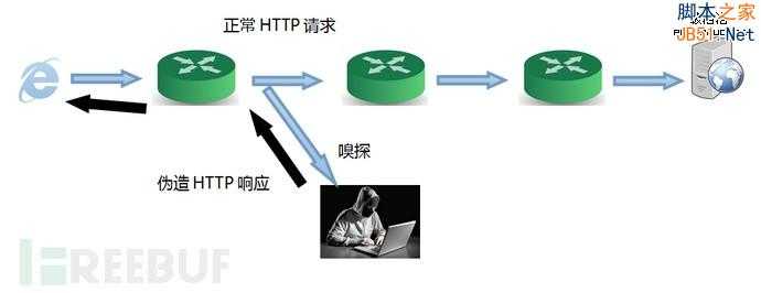 针对某电商网站流量劫持案例分析与思考