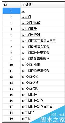 怎样挖掘长尾关键词？挖掘关键词工具熊猫关键词使用教程