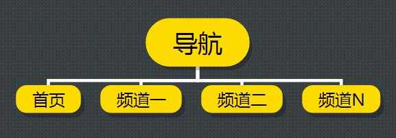 如何合理布局一个网站的内链结构?