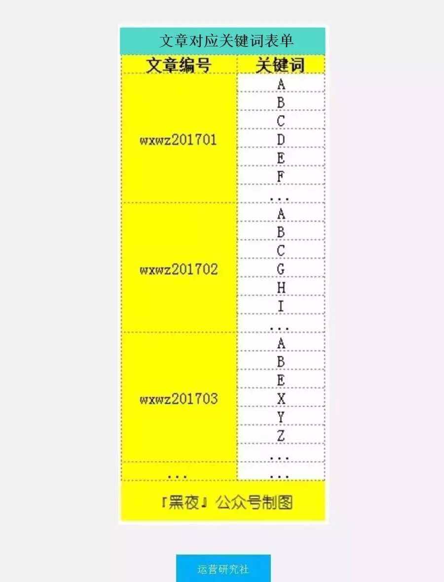 深度解析,微信指数的影响因素及提升方法